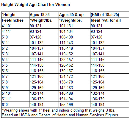 Healthy Weight Chart For Kids